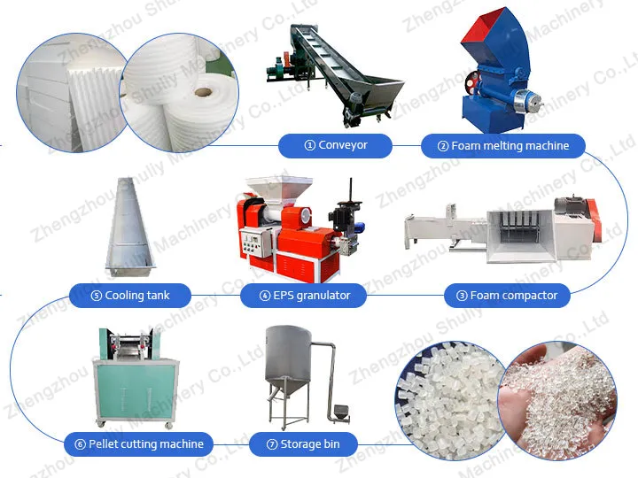 Plastic Foam Pelletizing Line - Shuliy plastic recycling machine